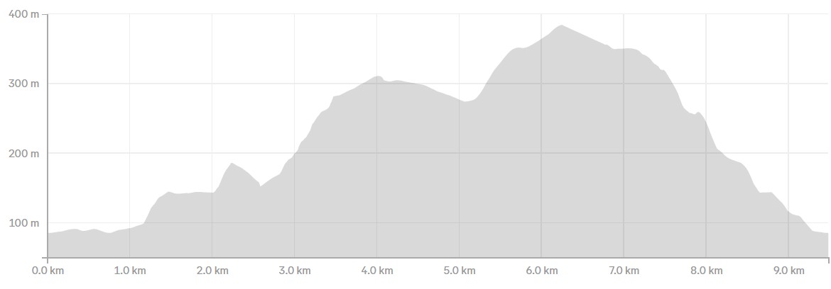 Race Profile Map